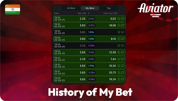 History of My Bet Aviator Game Online Player Betting History at Aviator Casino
