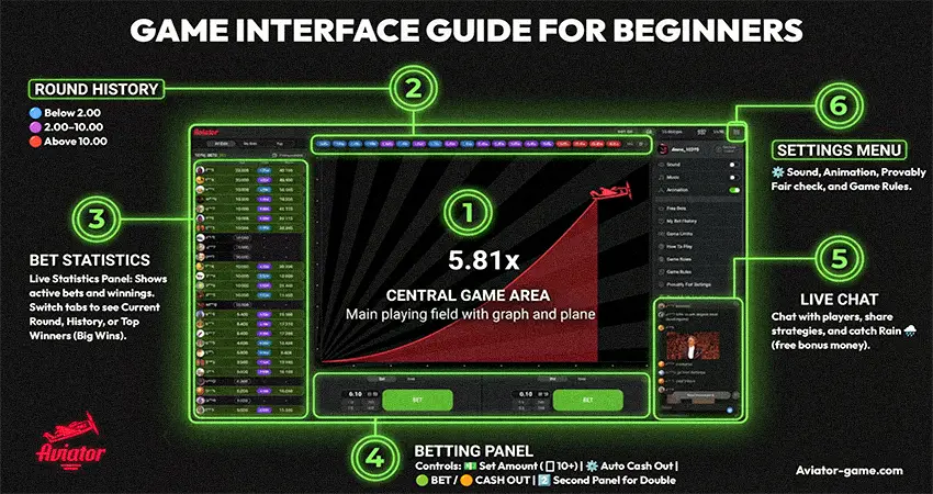 Aviator Game Official Website Interface Guide: Explanation of Playing Field, Hamburger Menu and Top Panel. Visual Layout for Aviator India App users.